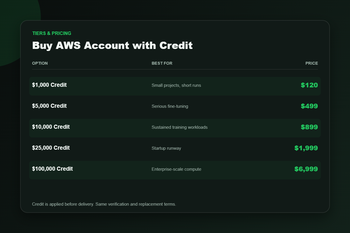 AWS account with credit — pricing tiers from $120 to $6,999