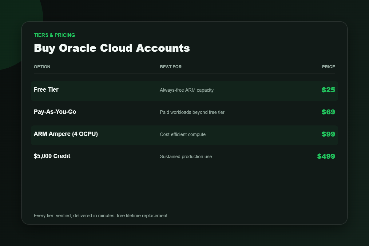 Oracle Cloud account pricing tiers from $25 to $499